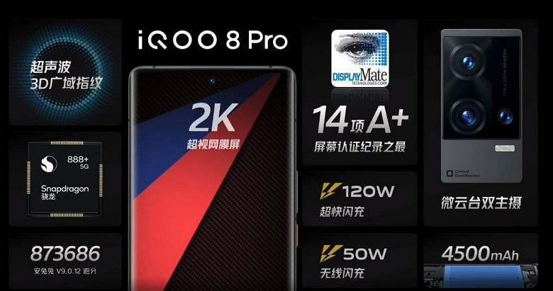 Лучший в индустрии экран AMOLED Samsung E5, Snapdragon 888 Plus, 50 Мп, 4500 мА·ч, 120 Вт и 16 ГБ оперативной памяти. Представлен iQOO 8 Pro, который не хуже Honor Magic3 Pro и Mi Mix 4